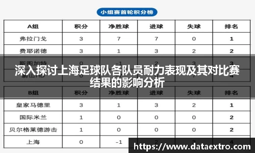 深入探讨上海足球队各队员耐力表现及其对比赛结果的影响分析