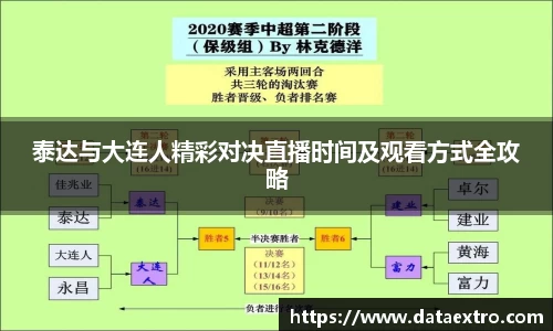 泰达与大连人精彩对决直播时间及观看方式全攻略
